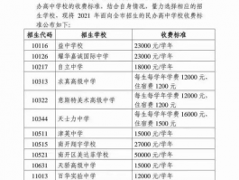 福州私立高中学校有哪些: Comprehensive Guide to Private High Schools in Fuzhou
