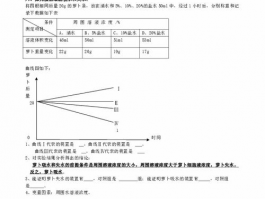 初中生物: 探索基础生物知识和实验技能