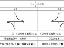 初中数学定理公式大全: Comprehensive Collection of Middle School Math Theorems and Formulas