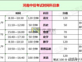 初三中考时间2023: 考试日期与备考策略