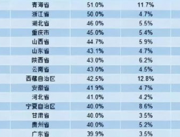 重庆高中排名: Comprehensive Guide to Top High Schools in Chongqing