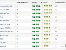 北京私立高中学校排名及收费: Comprehensive Guide to Private High School Rankings and Fees in Beijing