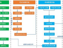 固原中考管理系统: 中考管理系统的功能和重要性