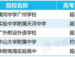 高中私立学校：如何选择合适的私立高中与申请攻略