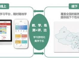 中小学生智慧平台：提高学习效率与互动的关键工具