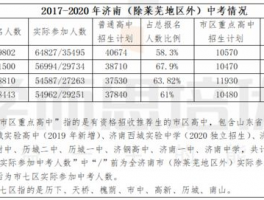 济南市中考: Comprehensive Overview and Preparation Tips
