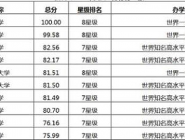 求全国高中学校排名: Comprehensive Analysis and Insights