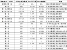 广州私立高中学校排名及收费: Comprehending the Top Private High Schools and Their Fees