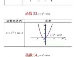 初中数学题100道：挑战你的数学思维，提高解题技巧