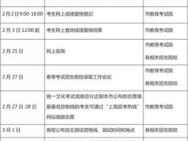 春季高考: 考试准备与策略指导