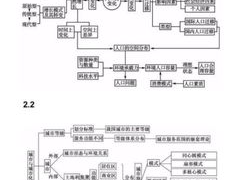 地理知识点归纳初中：全面理解中学地理知识与相关概念