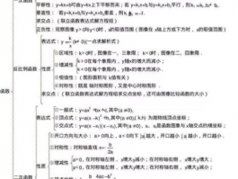 初中数学所有知识点: Comprehensive Guide to Middle School Math Concepts
