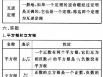 一对一初中数学辅导: 提高成绩的关键方法与技巧
