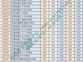 高中私立学校排名：如何选择适合的私立高中