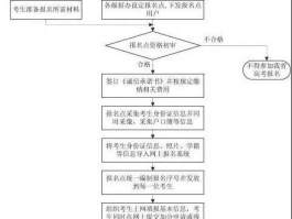 高中招生的学校: 如何选择以及申请流程详解