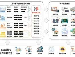 江苏小学智慧平台: 数字化教育的未来