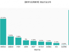阳光高考官网: 阳光高考平台的专业介绍及使用指南
