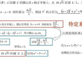 初中有哪些科目：初中必修课程，核心知识