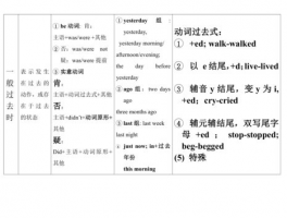 小学英语时态专项训练题: 提高学生语法水平的关键