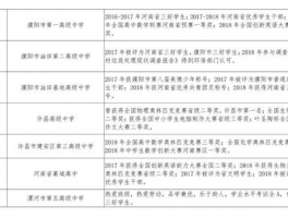 河南省普通高中教育服务平台: Educational Services and Resources