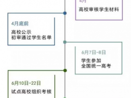 普通高考：高考报名流程、准备策略及常见问题解析