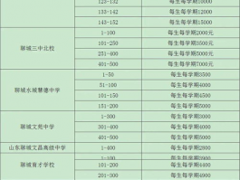 聊城文苑高中一年学费多少钱: 如何预估学费及相关费用