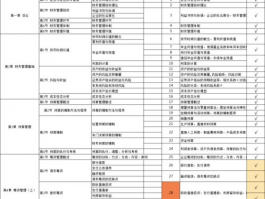 什么时候中考: 各区域中考时间和备考建议