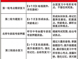 中考集训营招生简章: 全面提升成绩的秘钥