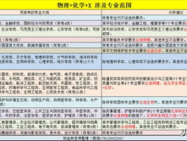 新高考选科怎么选比较好：高效策略与实用方法