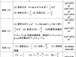初中物理公式大全: 物理计算和常用公式一览