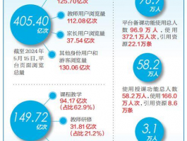 智慧中小学免费教育平台：提升教育普及与质量的利器