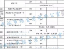 高中分数录取线: 高中招生标准及录取方式