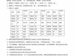 初中地理知识点 初中地理知识点全面解析