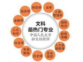 高考文科生考哪几科：高考文科生必备学科及备考策略