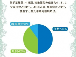 2021年数学中考题: 中考数学备考策略、核心知识点及典型题解析