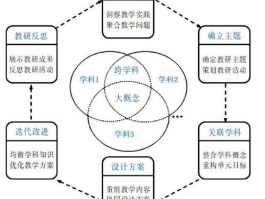全国中小学网络教育平台: 高效教育的新路径