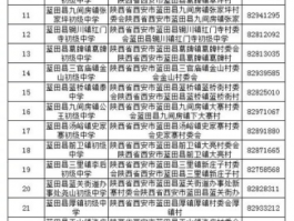 西安初中哪个学校好：学校选择指南及评估标准