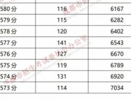 多少分才能上普通高中: 高中分数要求与录取标准