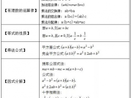 初中数学竞赛公式定理大全: 提高数学竞赛成绩的指南