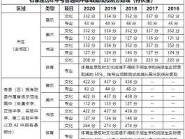 重庆市高中排行榜: 重庆最佳高中排名及详细评比