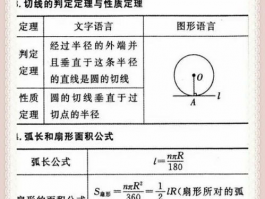 初中数学计算公式: 了解和掌握关键公式