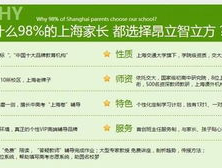 沈阳大道高考冲刺班: 高考提分, 专业指导