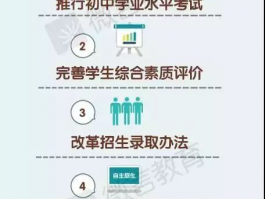 中考: 初中学业水平考试的重要性与备考策略