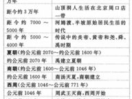 初中历史: 了解历史的关键步骤和重要时代