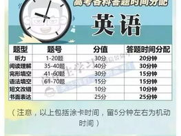 高考日期: 高考时间安排及注意事项
