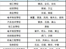 社会考生参加高考的报名条件: 详细解读