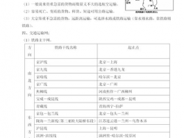 初中地理重点知识归纳可打印: 知识整理与复习技巧