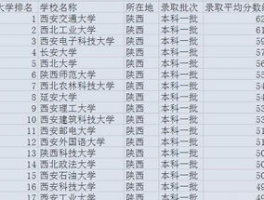 西安市高中学校排名：优质高中教育的指南与解析
