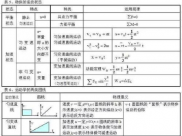 高中物理公式大全 Comprehensive High School Physics Formulas Summary