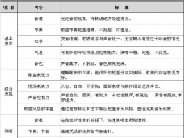 中考美术特长生怎么考: 中考美术特长生考试流程与准备指南
